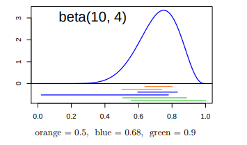 Basics of Basics - Probability and Statistics | Srujan Kamuju